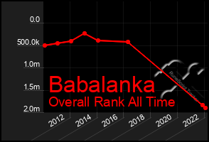 Total Graph of Babalanka