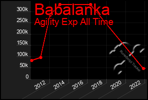 Total Graph of Babalanka