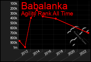 Total Graph of Babalanka