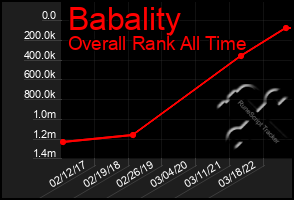 Total Graph of Babality