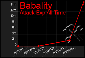 Total Graph of Babality