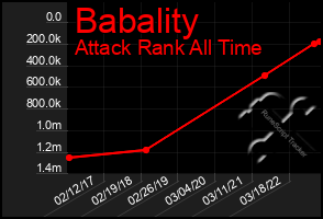 Total Graph of Babality