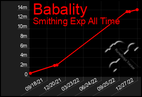 Total Graph of Babality