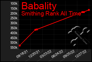 Total Graph of Babality