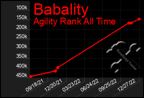 Total Graph of Babality