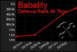 Total Graph of Babality