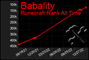 Total Graph of Babality