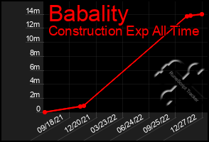 Total Graph of Babality