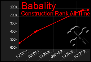 Total Graph of Babality