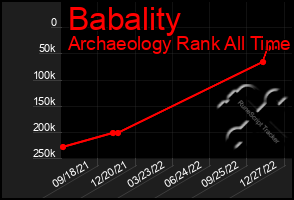 Total Graph of Babality