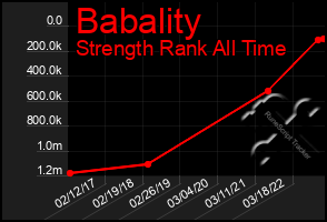 Total Graph of Babality