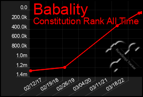 Total Graph of Babality