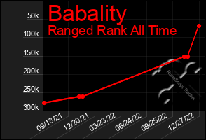 Total Graph of Babality
