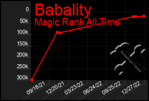 Total Graph of Babality