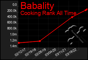 Total Graph of Babality