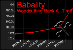 Total Graph of Babality
