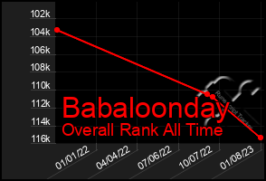 Total Graph of Babaloonday