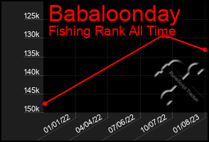 Total Graph of Babaloonday