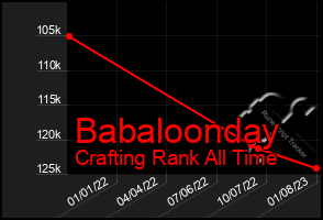 Total Graph of Babaloonday