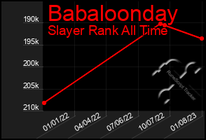 Total Graph of Babaloonday