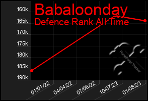 Total Graph of Babaloonday