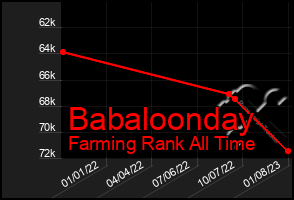 Total Graph of Babaloonday