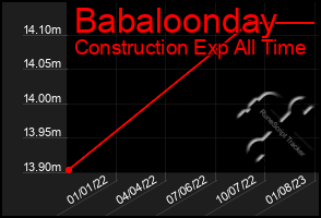 Total Graph of Babaloonday