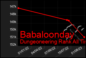 Total Graph of Babaloonday