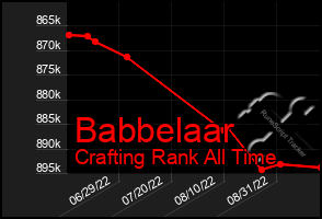 Total Graph of Babbelaar