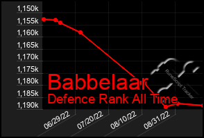 Total Graph of Babbelaar