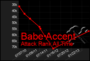 Total Graph of Babe Accent