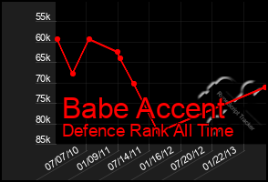 Total Graph of Babe Accent