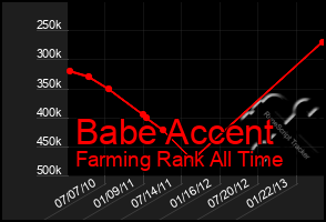 Total Graph of Babe Accent