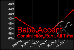 Total Graph of Babe Accent