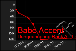 Total Graph of Babe Accent