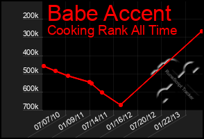 Total Graph of Babe Accent