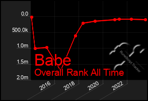 Total Graph of Babe