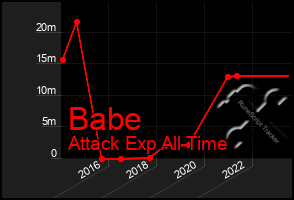 Total Graph of Babe