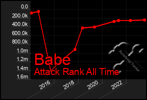 Total Graph of Babe