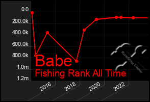 Total Graph of Babe