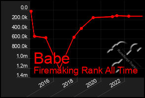 Total Graph of Babe