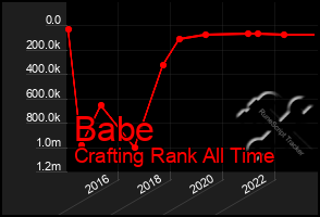 Total Graph of Babe