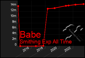 Total Graph of Babe