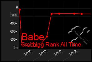 Total Graph of Babe