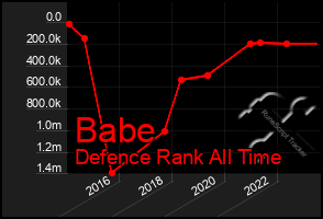 Total Graph of Babe