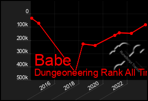 Total Graph of Babe