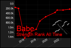 Total Graph of Babe