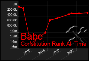 Total Graph of Babe