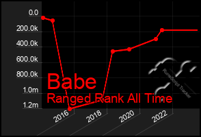 Total Graph of Babe