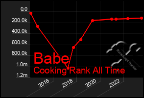 Total Graph of Babe